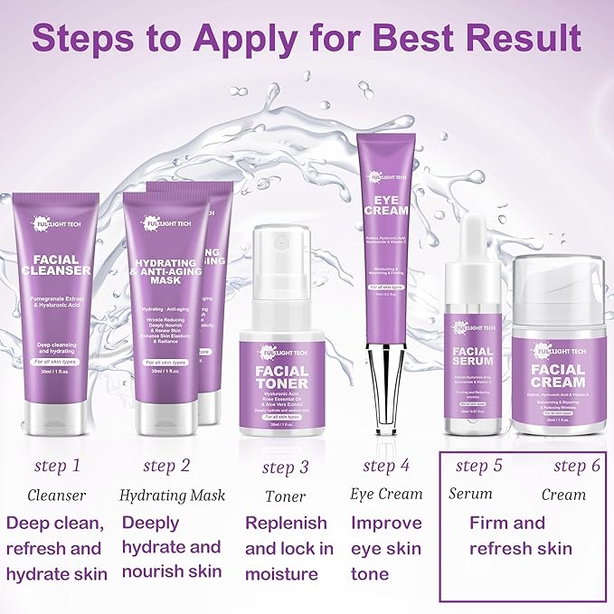 Skin Care Set,7 PCS Anti-aging,Firm Skin Care Kit,Women Skincare Gift Set W/ Facial Mask, Cleanser, Toner, Serum, Face Cream Travel-friendly Women Face Care Mom Gifts for Christmas Birthday Valentines