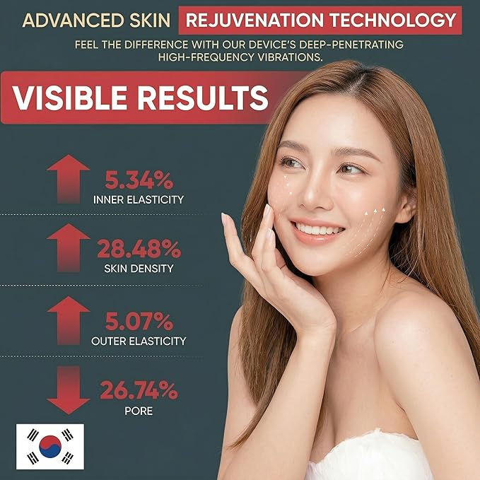 Surgia Shot Beauty Device Korean Skin Care Pore Tools Collagen Three Modes for Glowing Facial Youthful Skin Face Tightening Puffiness Moisture Gifts for Mom