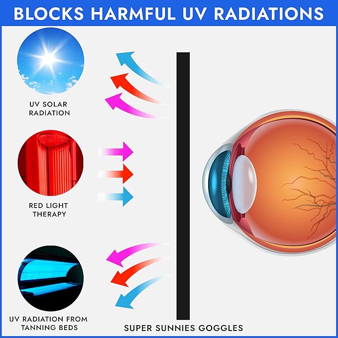 Super Sunnies UV Eye Protection FDA Compliant Eyeshields, Tanning Bed Goggles, Red Light Therapy Glasses w/Strap