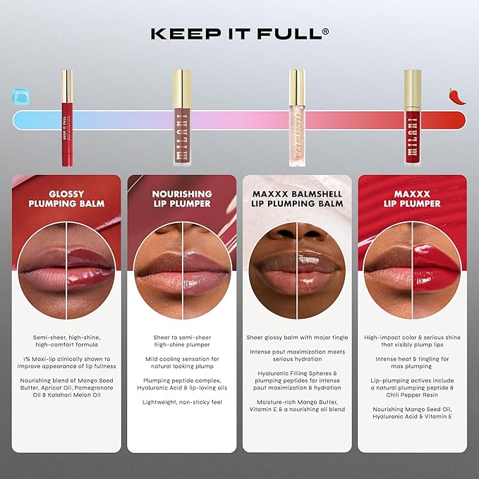 Milani Lip Plumper, Keep it Full Glossy Plumping Balm, Peptides for increased Lip Hydration & Volume - 210 Lana