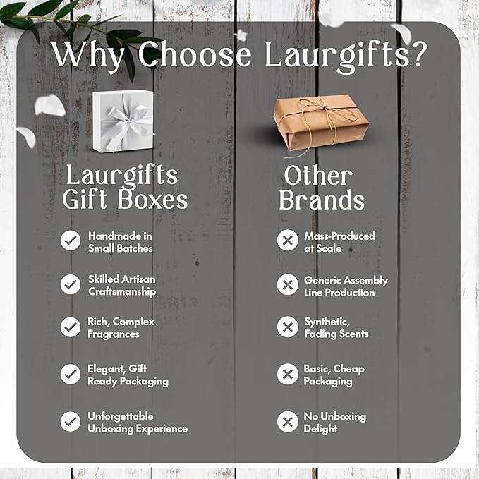 Birthday Gifts for Women – Luxury Candle Set & Bath Sets Spa Basket, Small Orchid & Jasmine Self Care Box, Gift Basket for Mom, Wife or Friend