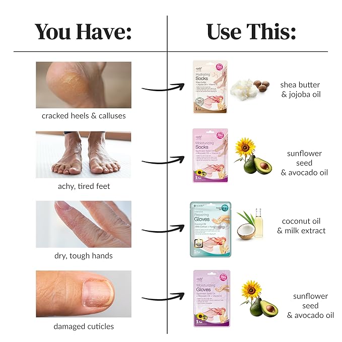 Epielle Moisturizing Hand Mask 6 Pairs, Soften with Sunflower Seed Oil & Vitamin E, Deep Moisturizing Gloves for Dry, Cracked Hands, Self Care Gifts for Women, Spa Kit, Easter Basket Stuffers