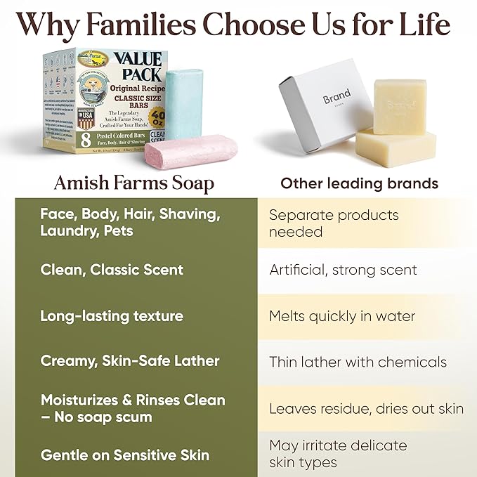 Amish Farms Soap Value Pack– 8 Easy-to-Grip Hydrating Bars (5 oz Each, 2.5 lb) | Cold-Process, USA Made for Sensitive Skin, Face, Hair & Body | Gentle Clean Scent Original Recipe – Tin Tub Collection