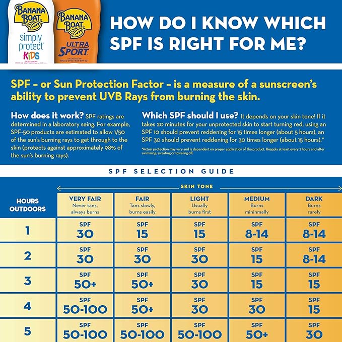 Banana Boat Sport Ultra SPF 30 Sunscreen Spray, 9.5oz, Banana Boat Sunscreen Spray SPF 30, Oxybenzone Free Sunscreen, Spray On Sunscreen, Water Resistant Sunscreen, Family Size Sunscreen, 9.5oz