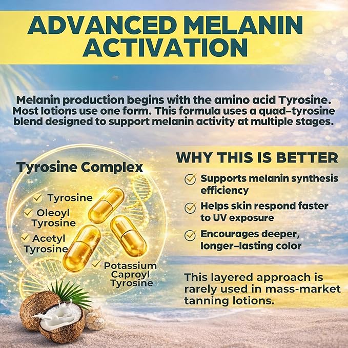 Sun Proverbs, Tanning Bed Lotion, Dark Tan Accelerator, Indoor Outdoor Sun Bathing White Lotion without DHA, Bronzer-Free, Natural Bronzing for Men or Women by Elegant Sun